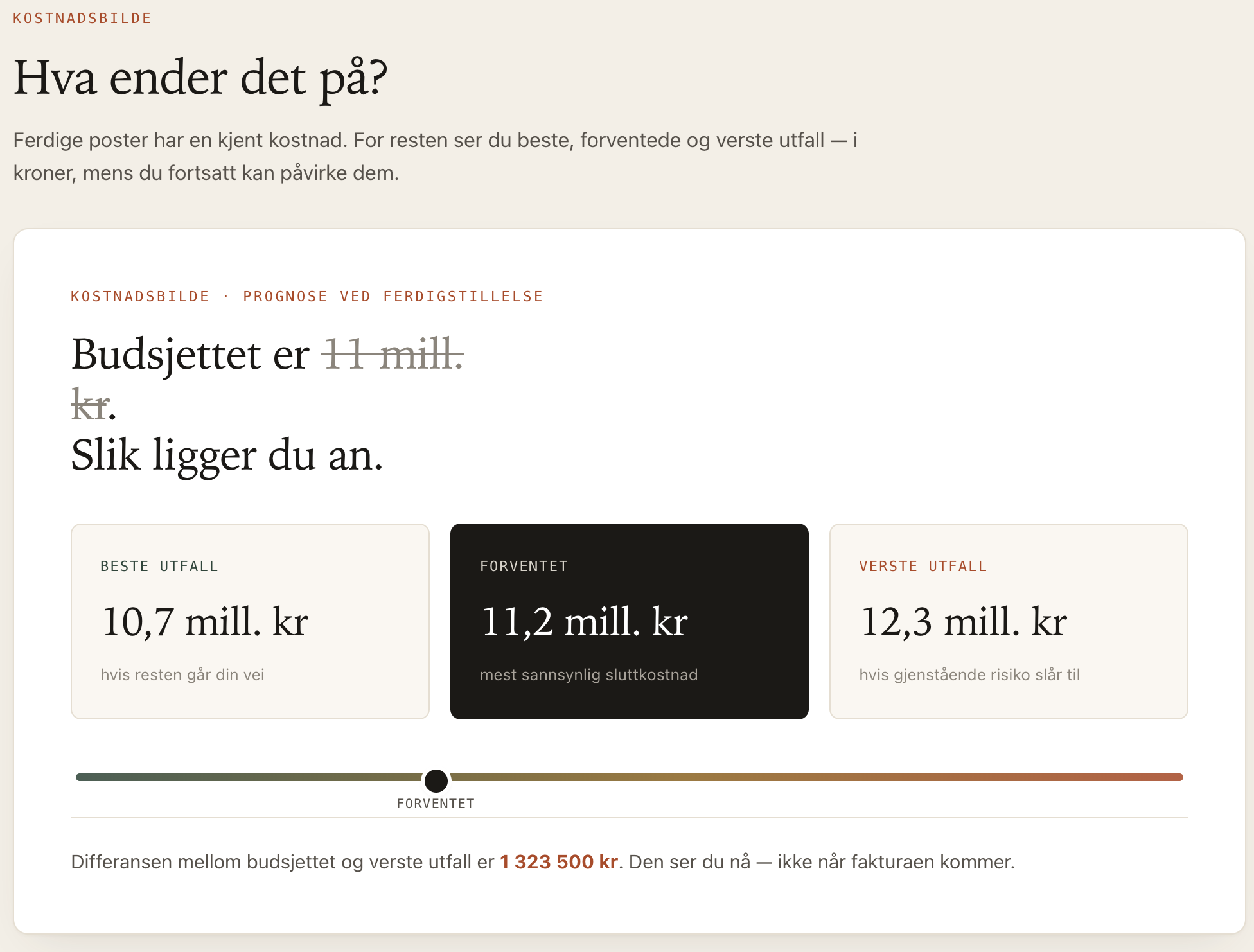Kostnadsbilde